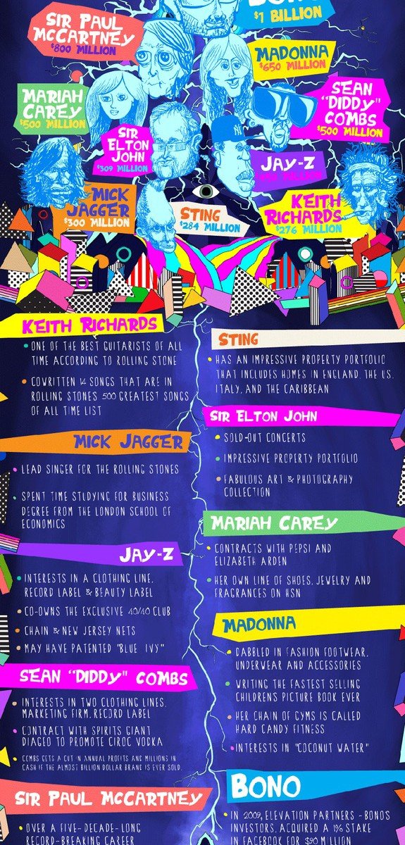 Who Are the World’s Richest Rockstars?