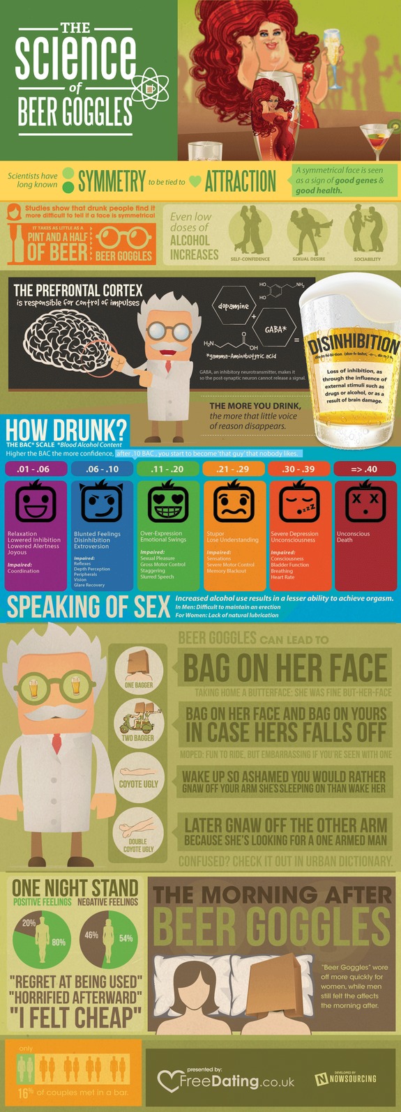 The Science of Beer Goggles | Infographic Directory