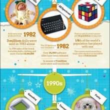 evolution-of-christmas-gifts