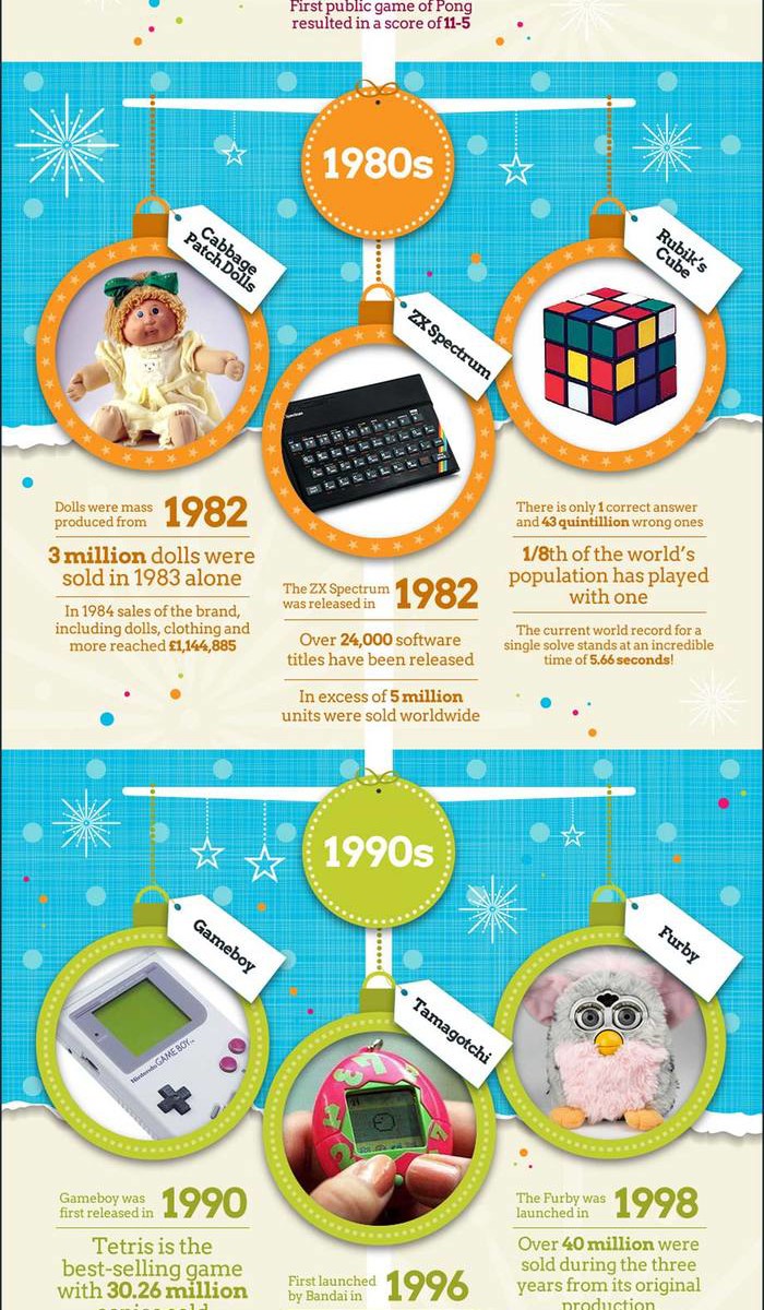 Evolution of Christmas Gifts: Gadgets and Toys  Infographic-Directory.com