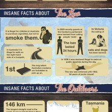 facts_about_Australia