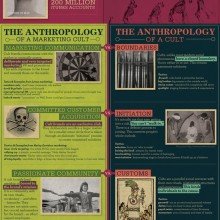 psychology-of-cults-marketing