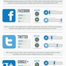 social_media_report