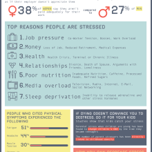 StressKillingYou