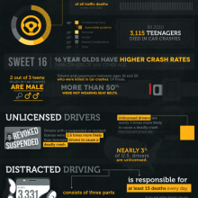 car crashes