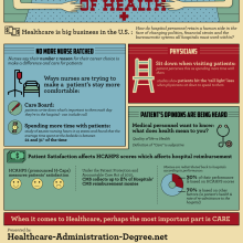 human side of health