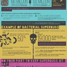 superbugsantibiotics