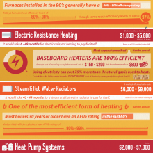 AAA-Heating-System-Efficiency
