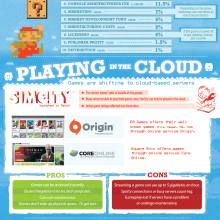 ProfitBricks-Game-Developmen-Financial-Reality-Infographic3