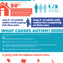 autism-800