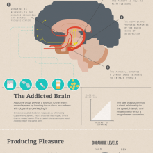 drugs