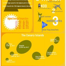 facts-about-tenerife