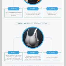 future-fabrics-infographic