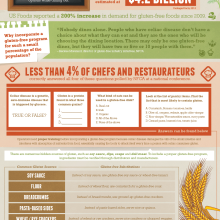 gluten free