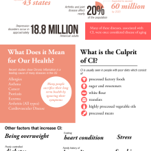 inflammation