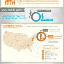 sojern-q1-2013-travel-trends