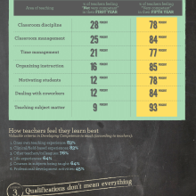 teachers