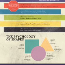 psychology attraction infographic directory category