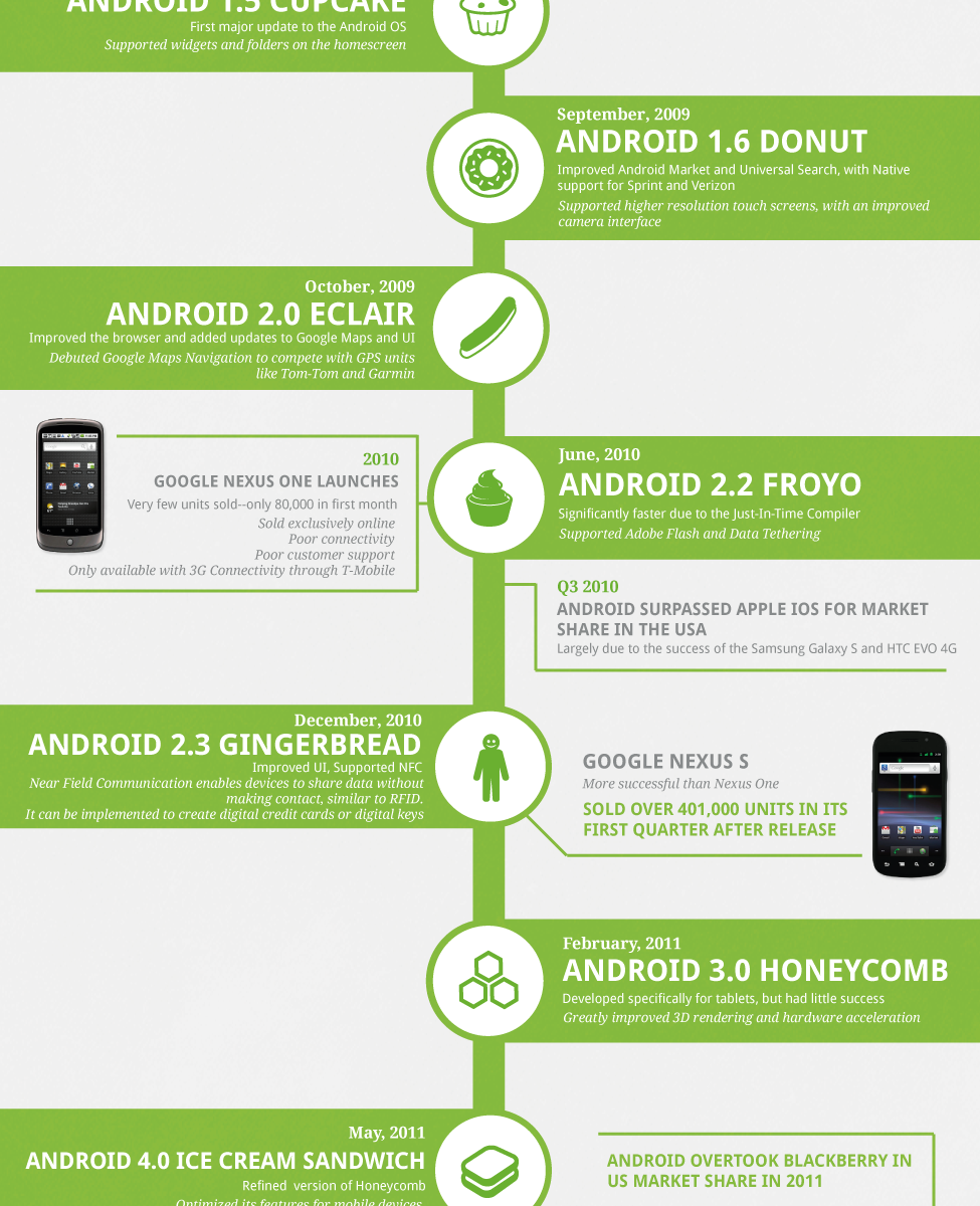 the-history-of-android-infographic-directory