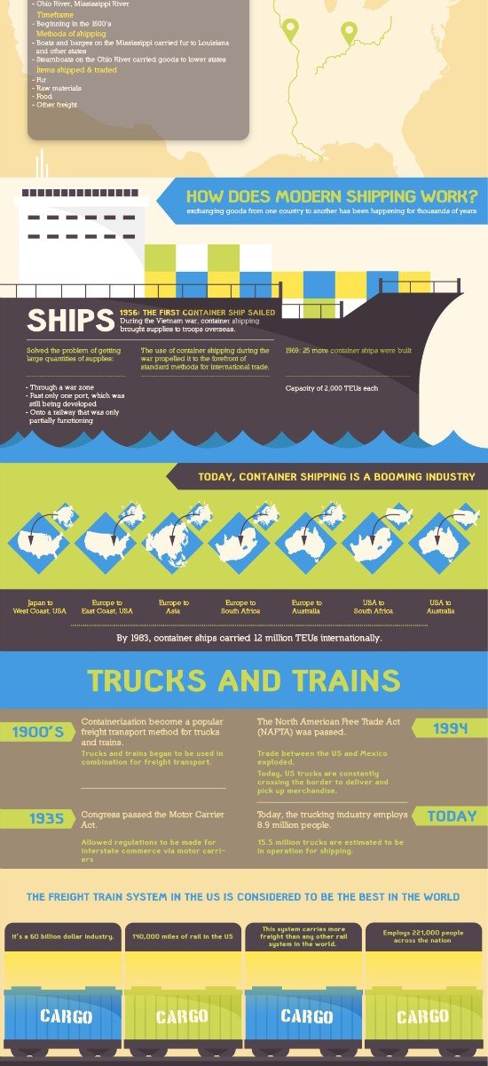 Silk Road To Cargo Trains The History Of Shipping Infographic