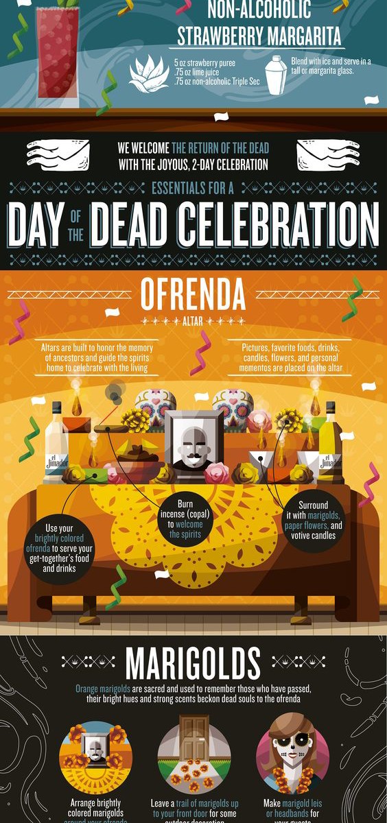 what does the first day of day of the dead celebrate