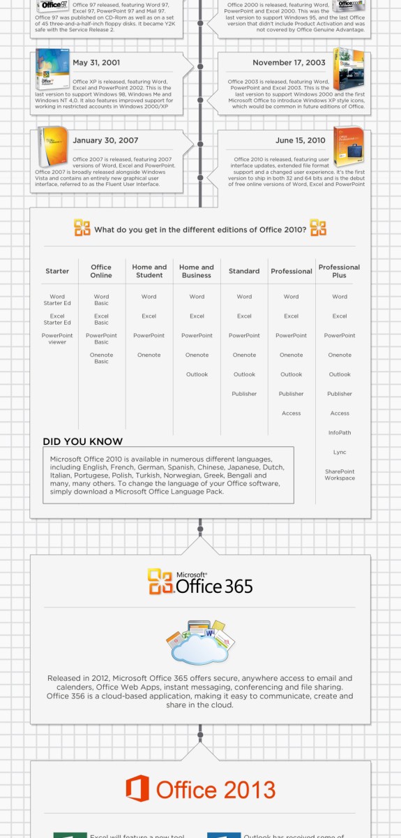 History of microsoft office - broalliance