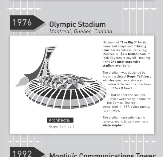 Iconic Olympic Buildings Infographic