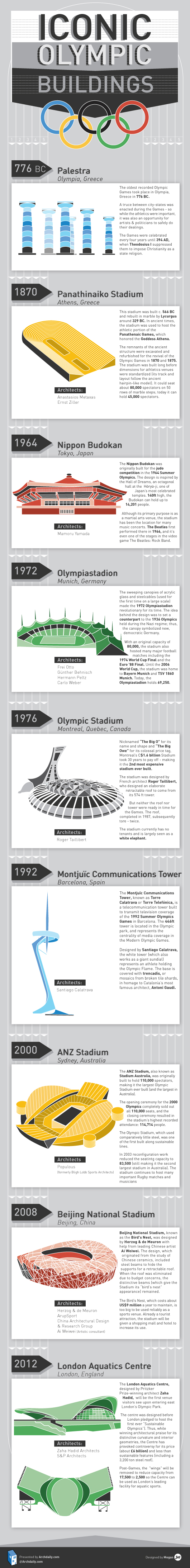 Iconic Olympic Buildings Infographic