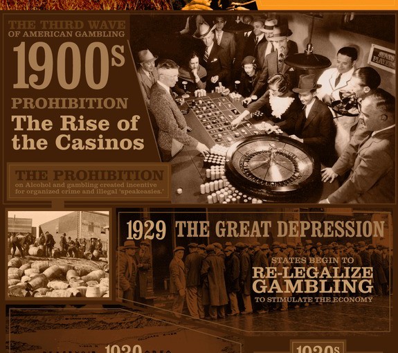 The History of American Gambling