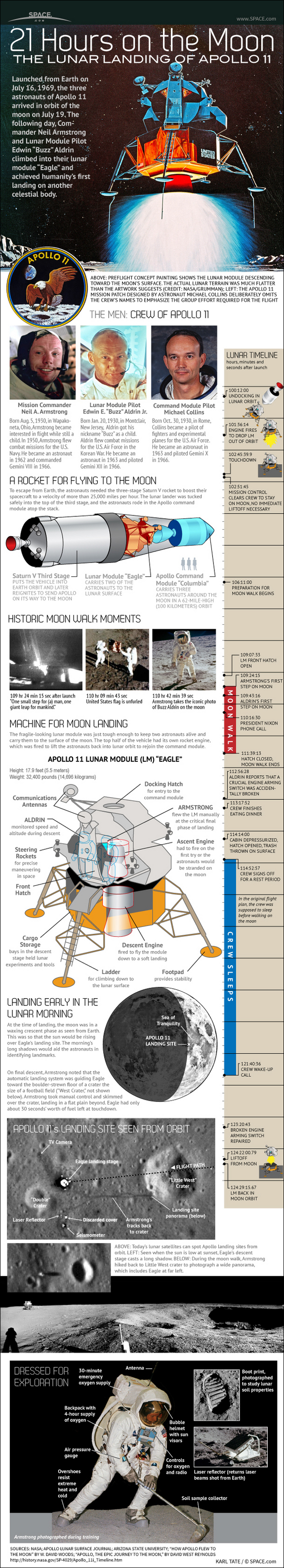 Apollo 11 Moon Landing Infographic