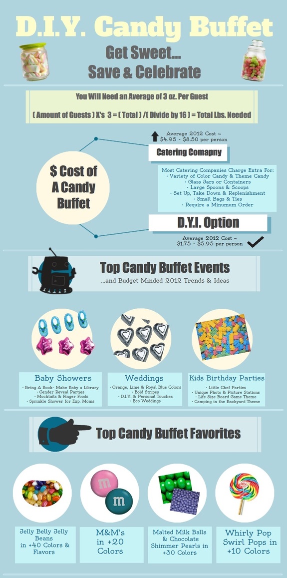 DIY Candy Buffet Infographic