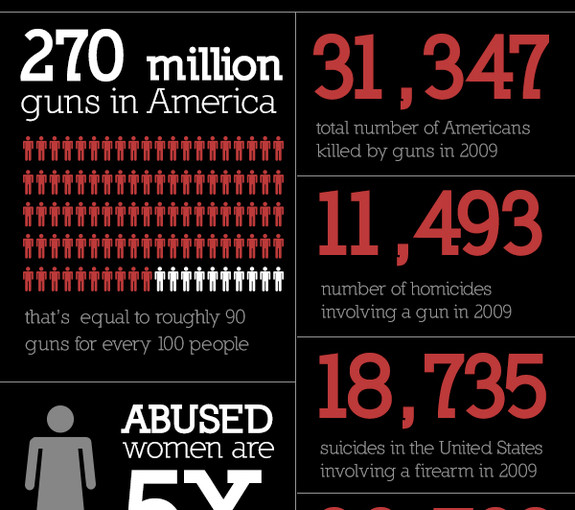 Gun Violence in America Infographic