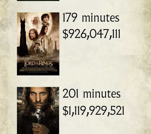How much is The Hobbit movie trilogy worth per page?
