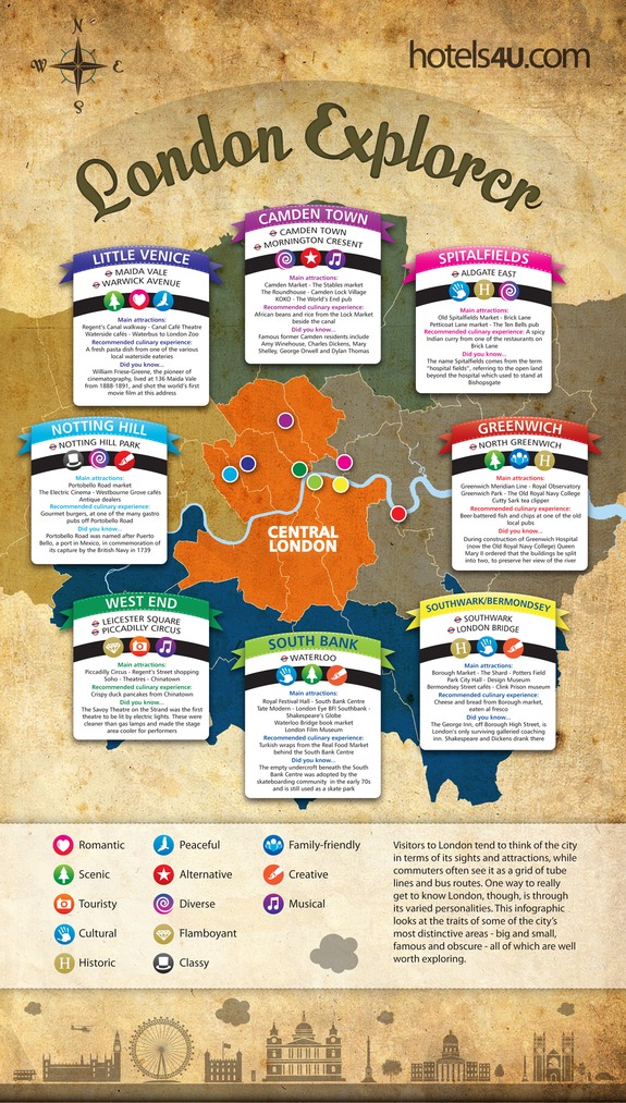 The London Explorer Infographic