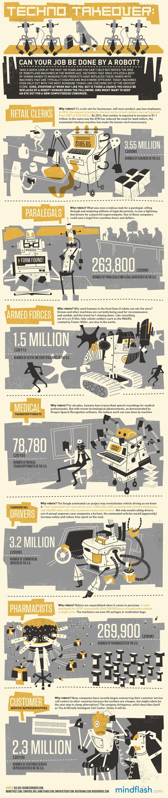 Can Your Job Be Done By a Robot? infographic