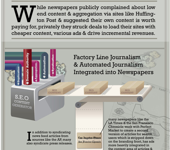 Online Journalism and the Sausage Ad Factory