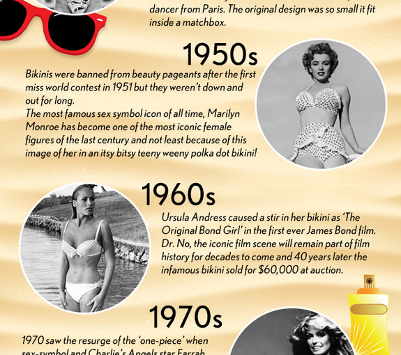 A History of Swimwear Infographic