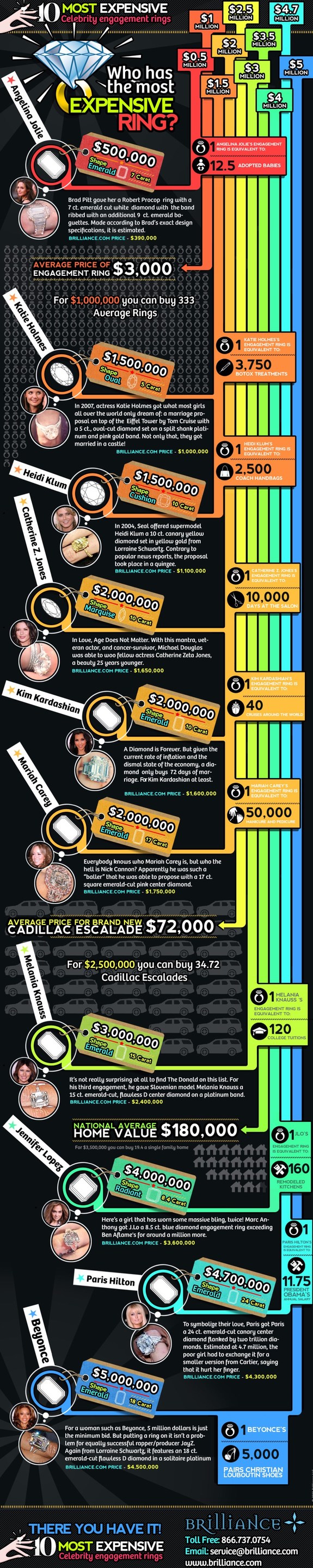 Expensive Celebrity Engagement Rings infographic