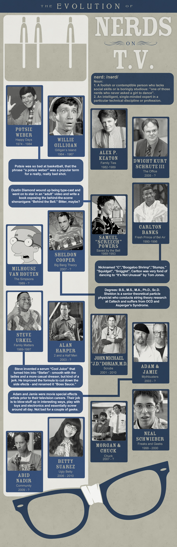 The Evolution of Nerds on TV infographic
