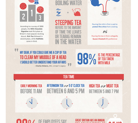 All About British Tea Infographic