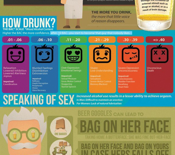 The Science of Beer Goggles