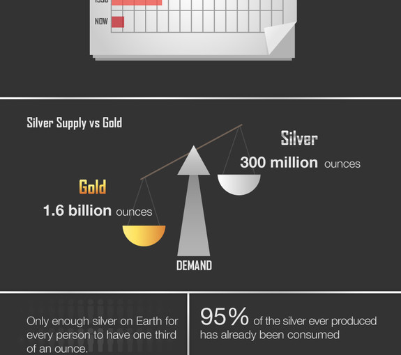 Is Silver the New Gold