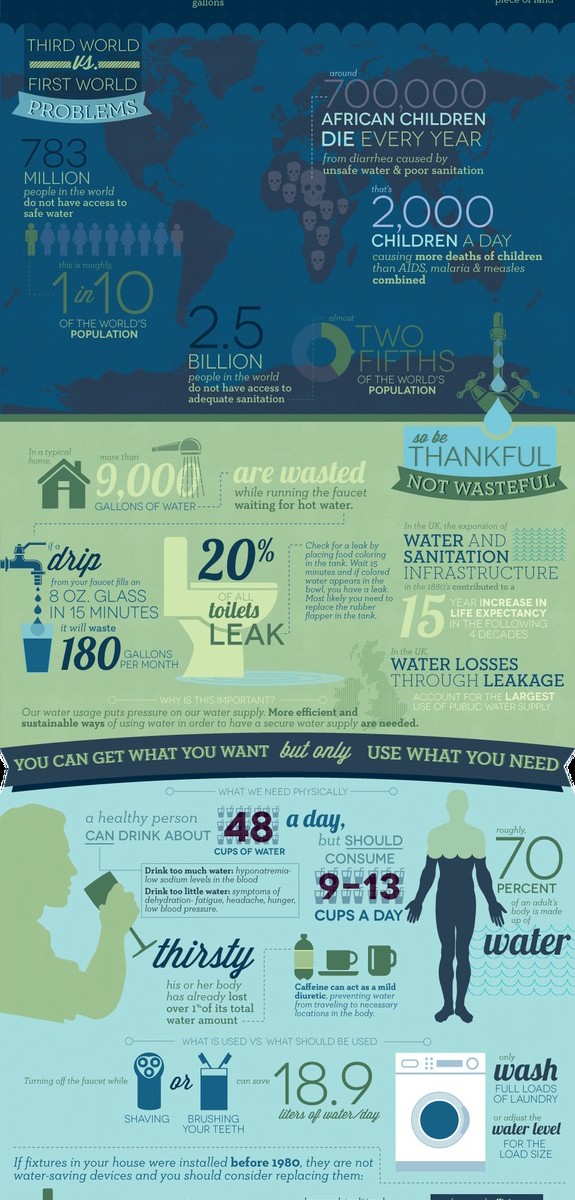 First World Water Problems | Infographic-Directory.com