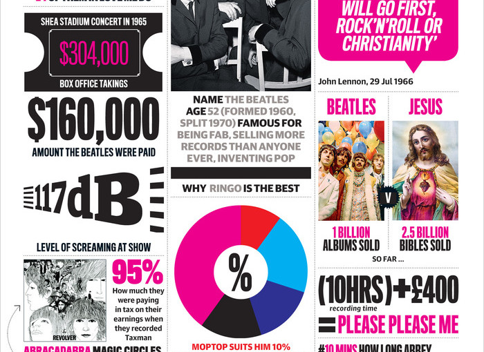 Facts About The Beatles