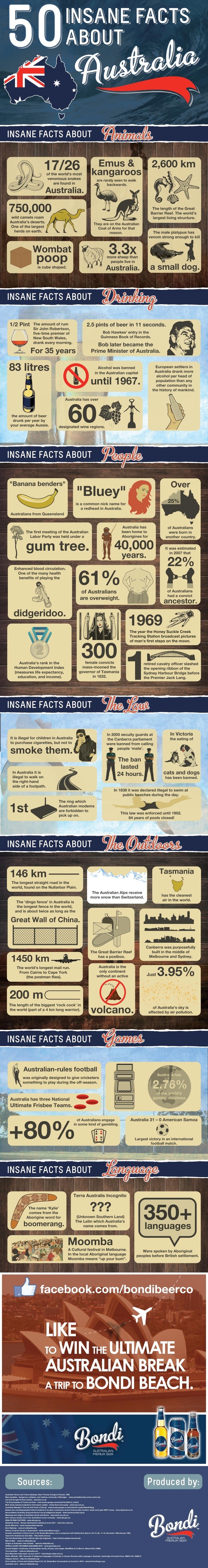 Facts About Australia infographic