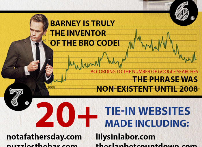 Legen-DARY Facts about How I Met Your Mother