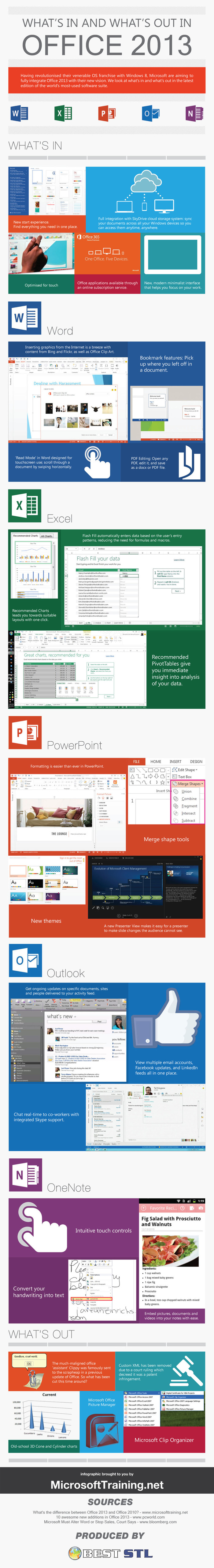Office 2013 infographic