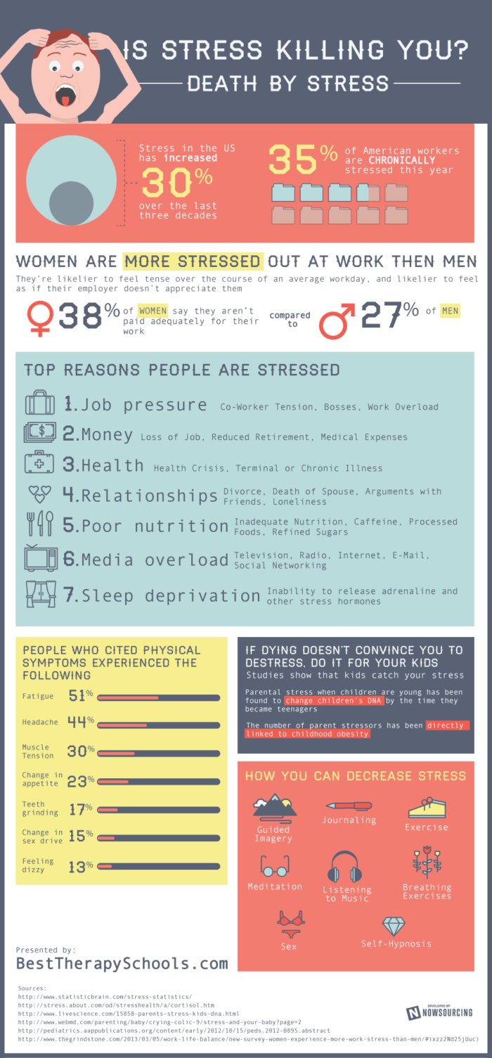 Is Stress Killing You Infographic Directory Com