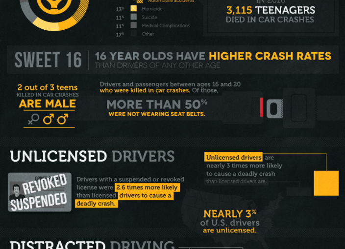 The Human and Economic Toll of Car Crashes