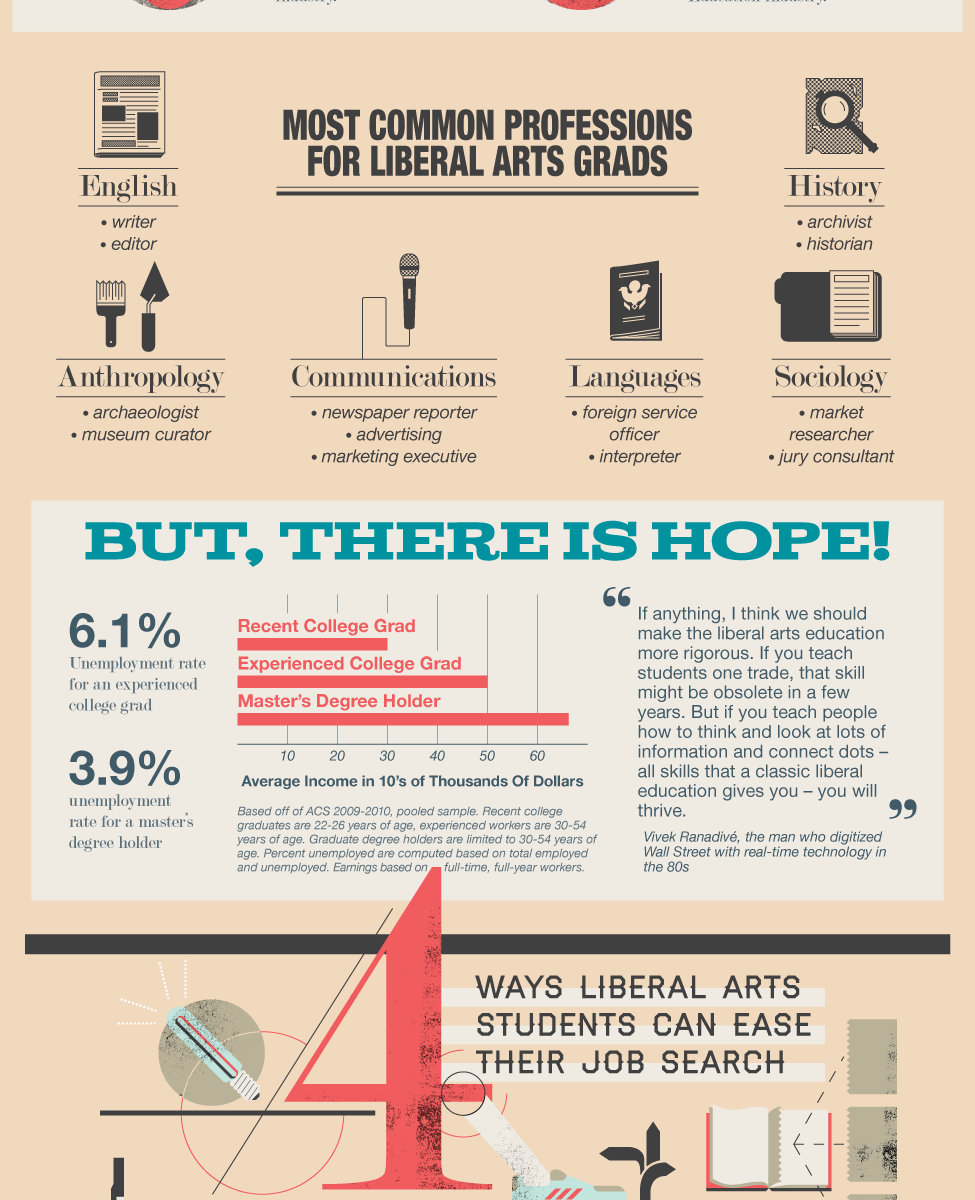 Are Liberal Arts Degrees Still Worth It? | Infographic-Directory.com